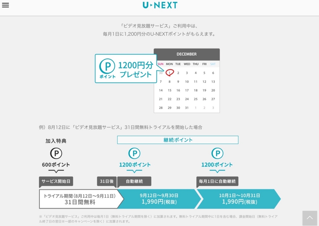 U-NEXTのポイント付与タイミング